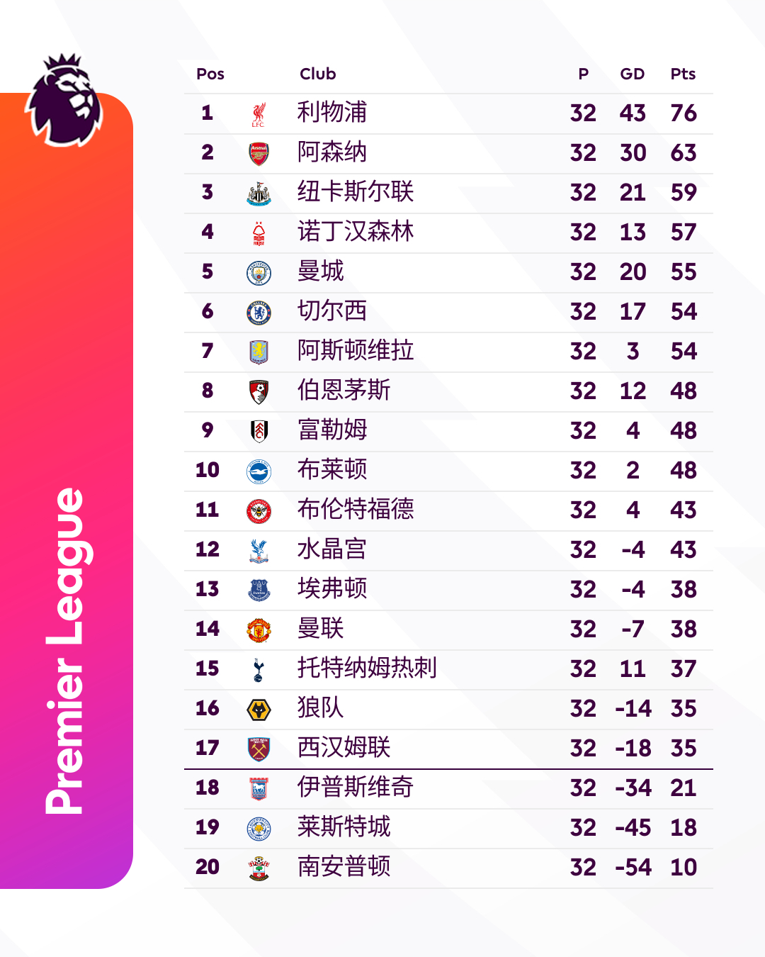 亚博体育-包含英超赛程吃紧；印第安纳步行者赛后战术微调；压力陡增；数据层面出现新趋势的词条