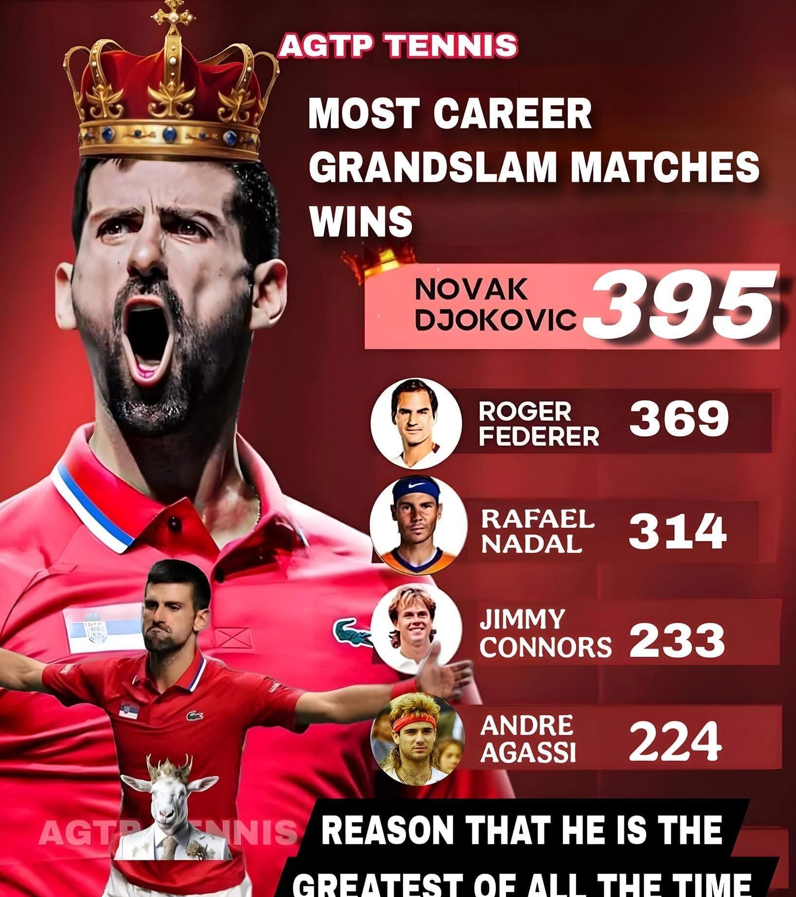 亚博体育-德约科维奇在西班牙队比赛中精彩发挥，逆转引发热议！的简单介绍